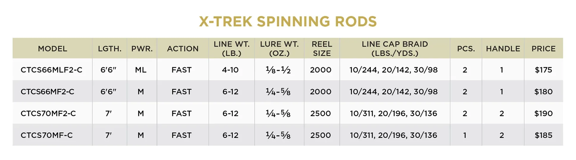 St. Croix X-Trek - Spinning Combo